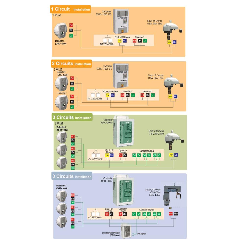 Gas Shut-off Device GRV-3265[50A]