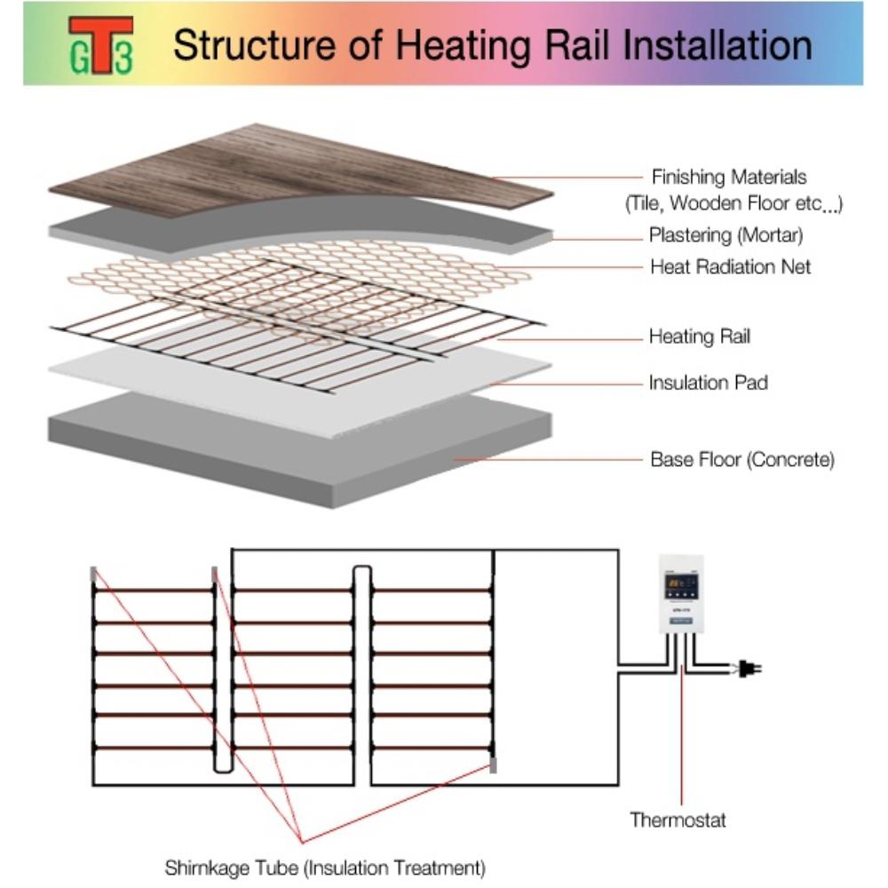 Heating Rail