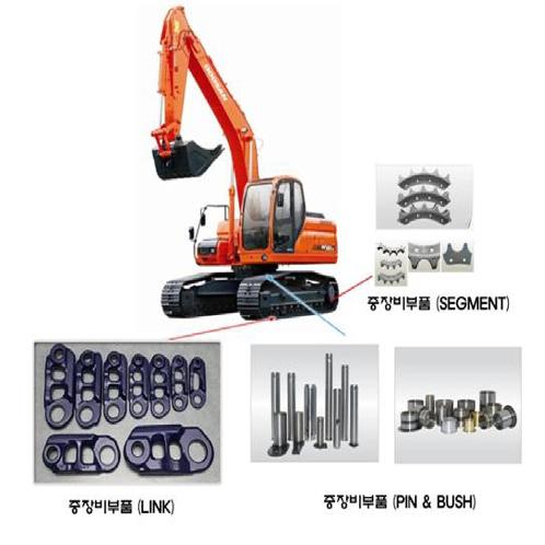 Undercarriage track link | Caterpillar Heavy Equipment Links,Undercarriage track link, pin, bushing