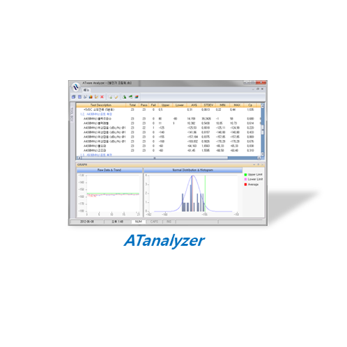 SOLVIT ATware/ATanalyzer | Atware, AT analyzer, database management