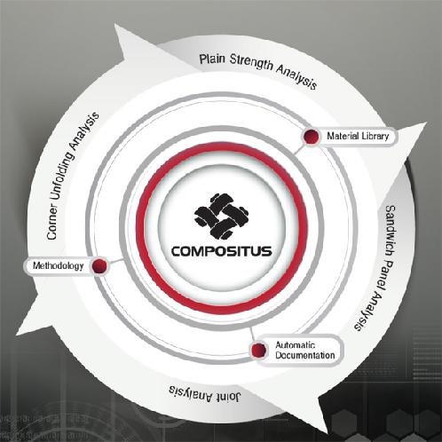 Automated Structural Analysis Software for Composite Laminated Structures