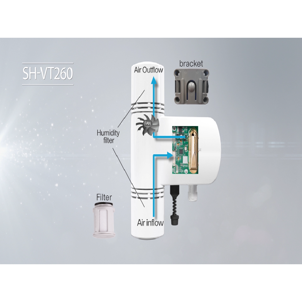 CO2, Temperature, Humidity Transmitter for Mushroom contorl and Greenhouse