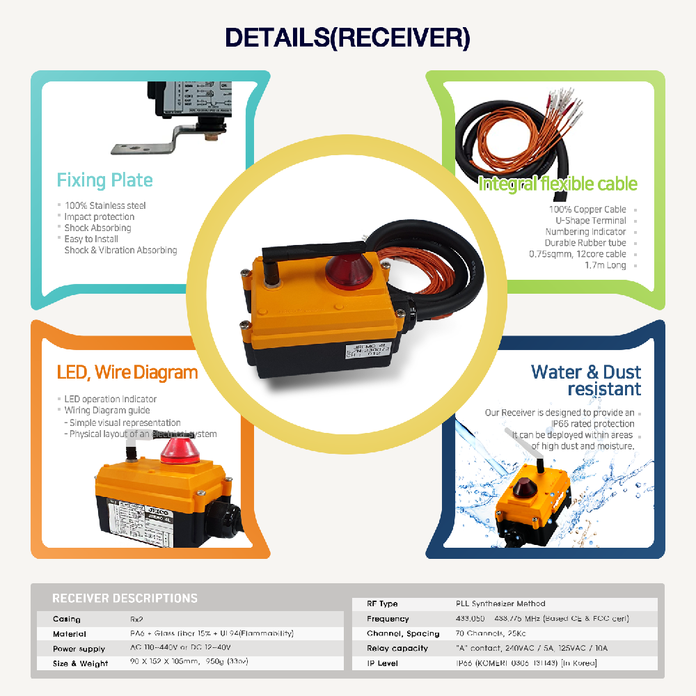 JREMO Series JREMO 4L