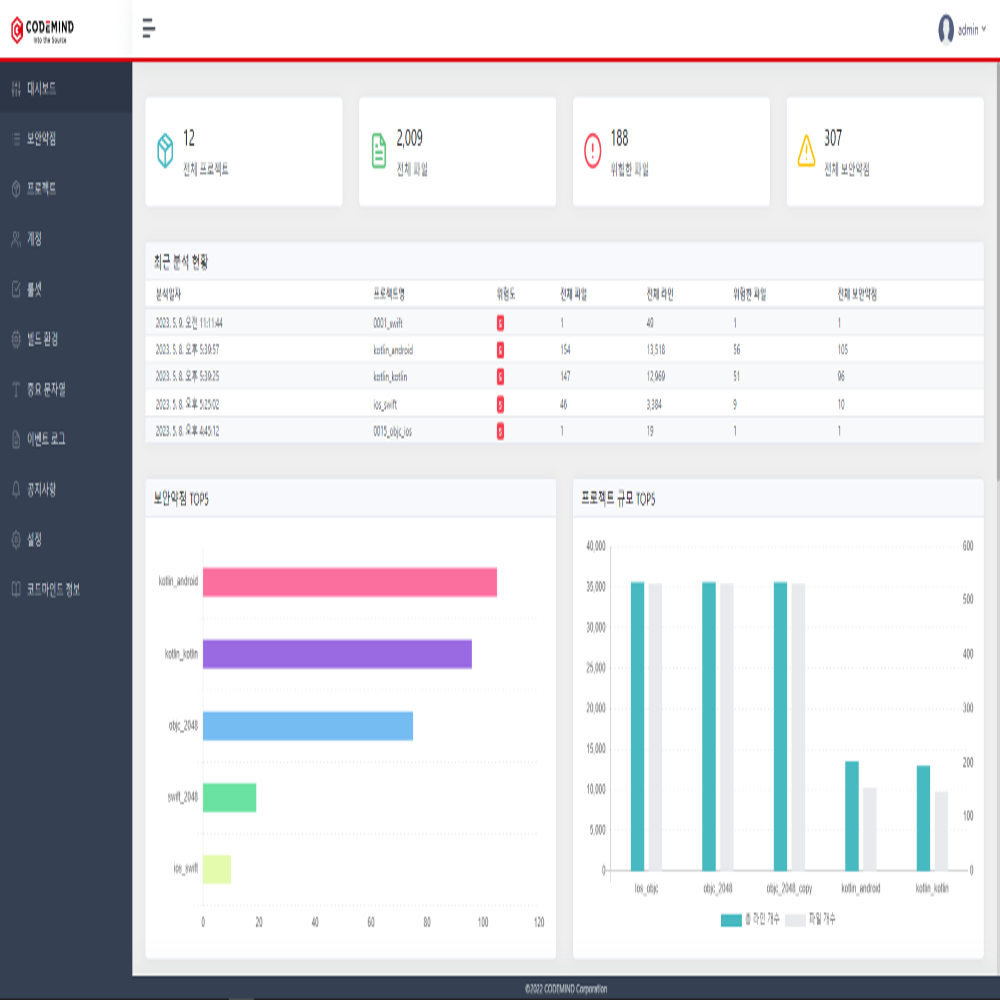 CODEMIND Corporation CODEMIND