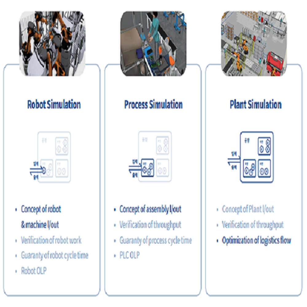 3DAUTOMATION Automation Engineering Service 3DEngineering