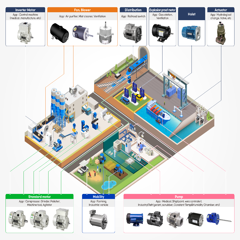 Customized Motor ( Hydraulic, Long shaft, Explosion proof, Hoists, Brakes, Magnet pumps, etc. )