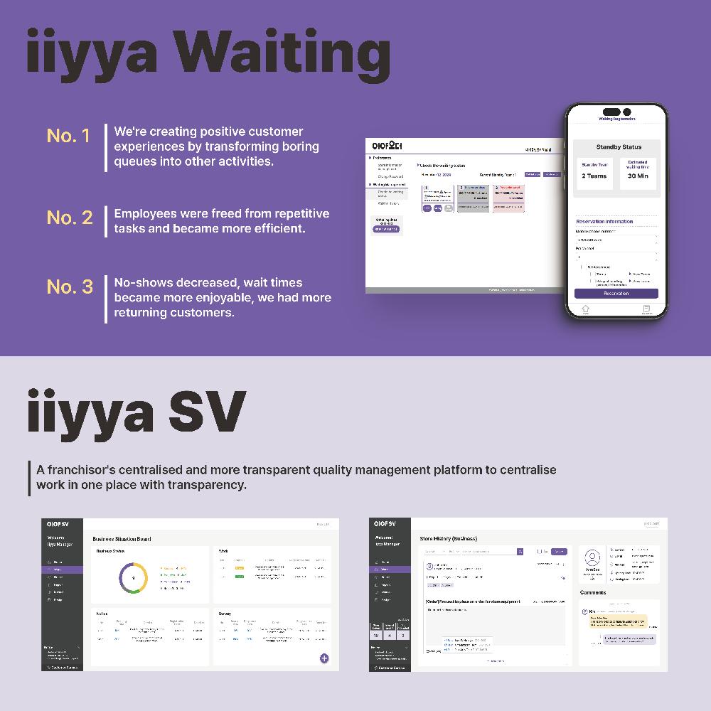 iiyya order, iiyya waiting, iiyya SV